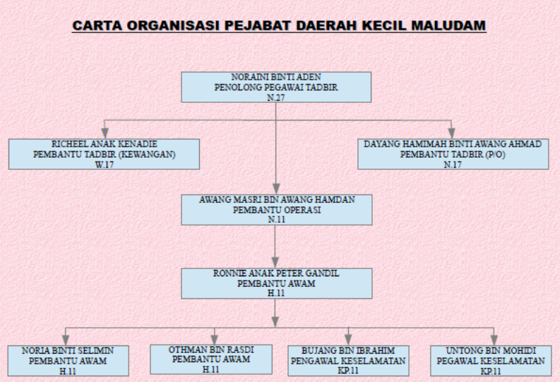 CARTA PDK MALUDAM