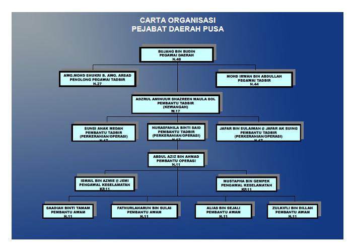 CARTA PD PUSA