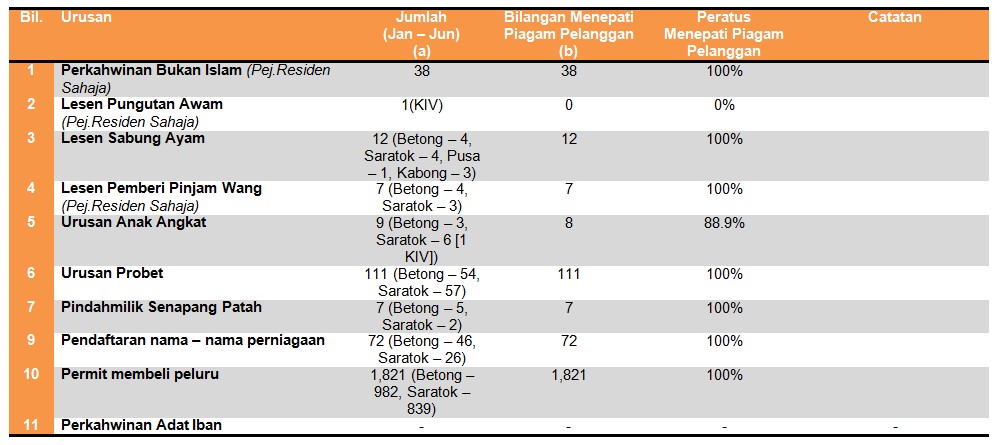 PPJan-Jun2016